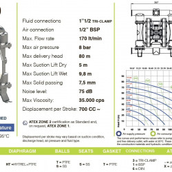 PF0170 pompa spożywcza FDA FLUIMAC PHOENIX FOOD AISI316, 170 l/min pneumatyczna pompa membranowa
