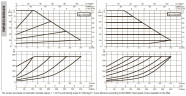 Pompa obiegowa DAB EVOPLUS 120/250 40 1x220-240 Y25 ze sterowaniem elektronicznym, 60220910