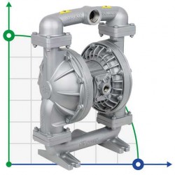 Pompa membranowa pneumatyczna DPX 15 AL/S