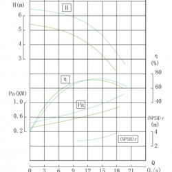 TKHW 100/125-1.1/4 (50/5), 1,1 kW, AISI 304, 1450 pozioma pompa ze stali nierdzewnej