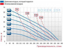 Pneumatyczna pompa membranowa BOXER 251 AISI 316 IB251-A-HTTAT--