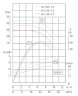 TKHWB 65/160-4/2 (25/32), 4 kW, AISI 304, 2900, Ex pozioma pompa ze stali nierdzewnej