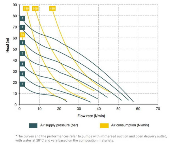 Pneumatyczna pompa membranowa MINIBOXER AISI IMIN-A-HTAAT--
