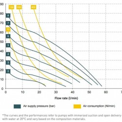 Pneumatyczna pompa membranowa MINIBOXER AISI IMIN-A-HTAAT--