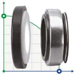 Uszczelnienie mechaniczne do pomp R-BT-AR 60, CAR/CER, EPDM, 304