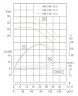 TKHWB 100/160-15/2 (100/32), 15 kW, AISI 304, 2900, Ex pozioma pompa ze stali nierdzewnej