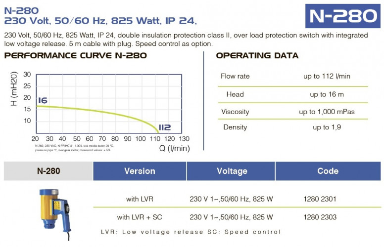 Elektryczny silnik pompy beczkowej FLUIMAC NETTUNE N-280, 825 W, 220B