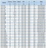 BGWH 100-250A (93,5/70), 30kW, 2880 - pompa ze stali nierdzewnej pozioma