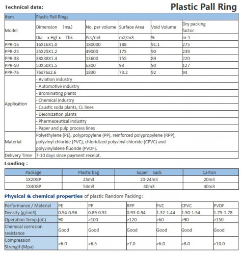 Plastikowe pierścienie Palla, PP, 16х16х1 mm