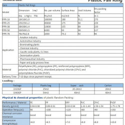 Plastikowe pierścienie Palla, PP, 16х16х1 mm