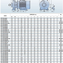 Pompa odśrodkowa monoblokowa BST4 80-250 / 11, 1500