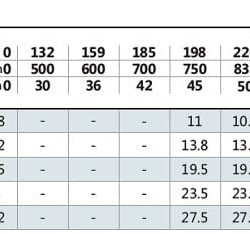 Pompa odśrodkowa monoblokowa BST4 80-250 / 11, 1500