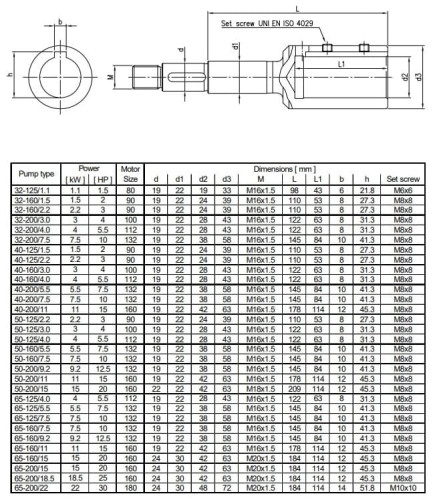 Monoblokowa pompa odśrodkowa 3DS/M 65-125/7,5