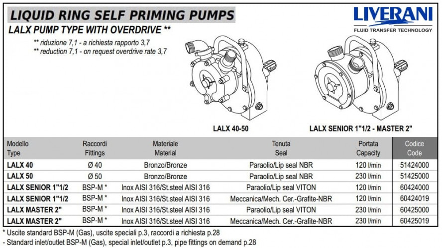 Pompa pierścieniowa cieczowa do opróżniania zęz LIVERANI LALX 50, 230 l/min, brąz, napędzana WOM