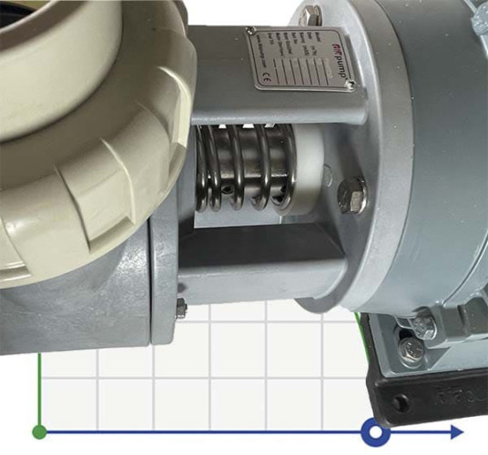 Pompa chemiczna do kwasu DiaPump PA-4550 (5,5 kw)