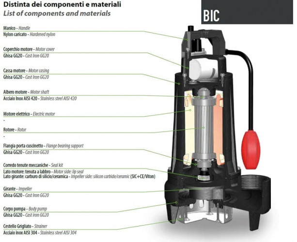 Pompa głębinowa Dreno BIC EVO 40-2/056 T / G z dwukanałowym wirnikiem