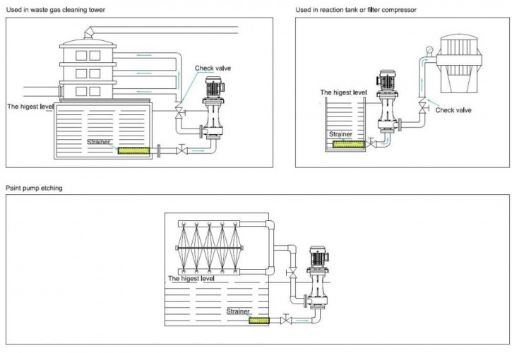 QHD-65SK, CFRETFE-7,5 kW, 970 l/min, 31 m pionowa pompa kwasowa