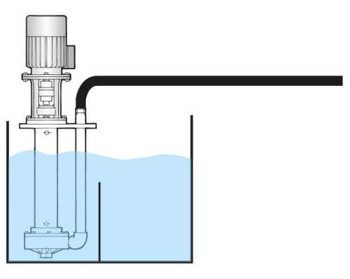 Pompa chemiczna pionowa odśrodkową IM PP 150