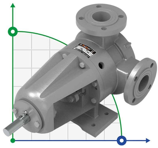 Pompa zębata Kupar KIP 2 cale-C, AISI 316, 2,5-14 m3/h do lepkich chemikaliów