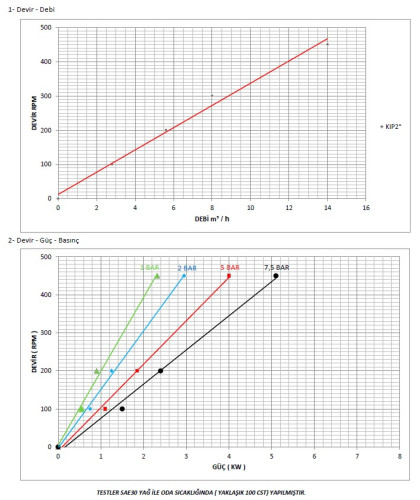 Pompa zębata Kupar KIP 2 cale-C, AISI 316, 2,5-14 m3/h do lepkich chemikaliów