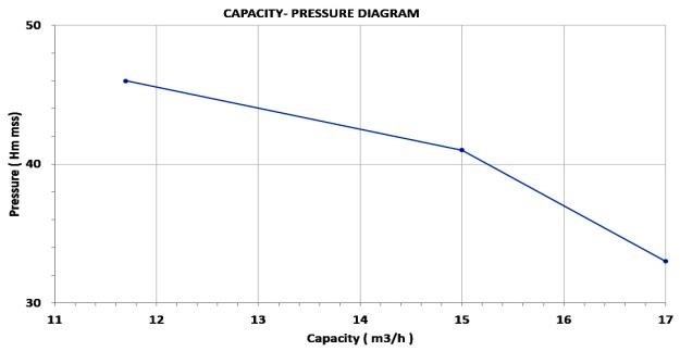 6,5 litrowy silnik pompy paliwa. od.