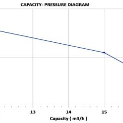 6,5 litrowy silnik pompy paliwa. od.