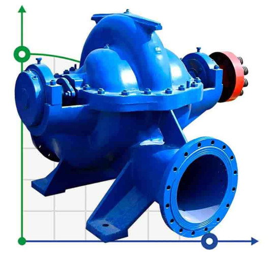 Pompy dwustrumieniowe 1D1250-125a, 1500, bez silnika