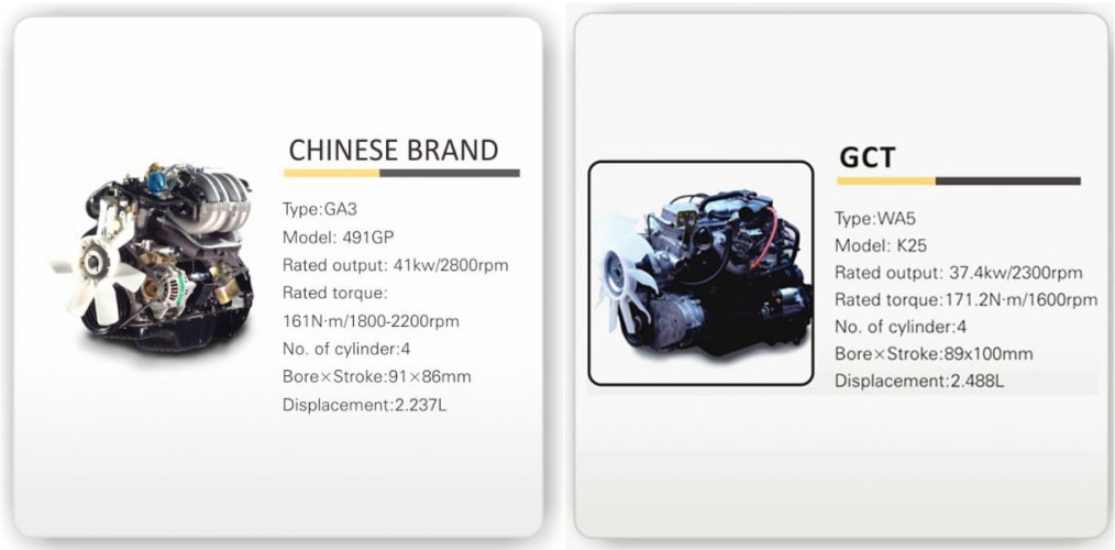 Wózek widłowy FGL30 (benzyna/gaz) 3 tony