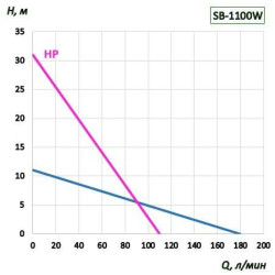 Pompa beczkowa BTS-SB-1100W+PVDF-700mm (ze stałą prędkością)