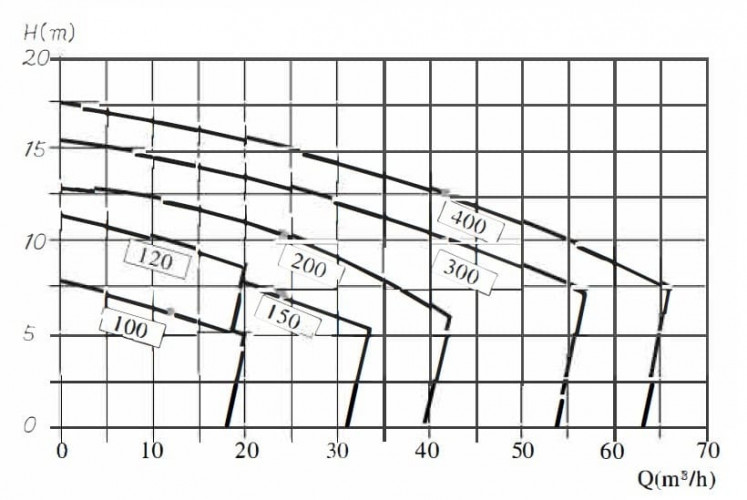 Pompa do mycia warzyw, owoców, mięsa, ryb BK150D, 1.1kW, AISI304, 220V/50Hz, 2900 z otwartym wirnikiem