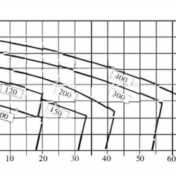 Pompa do mycia warzyw, owoców, mięsa, ryb BK150D, 1.1kW, AISI304, 220V/50Hz, 2900 z otwartym wirnikiem