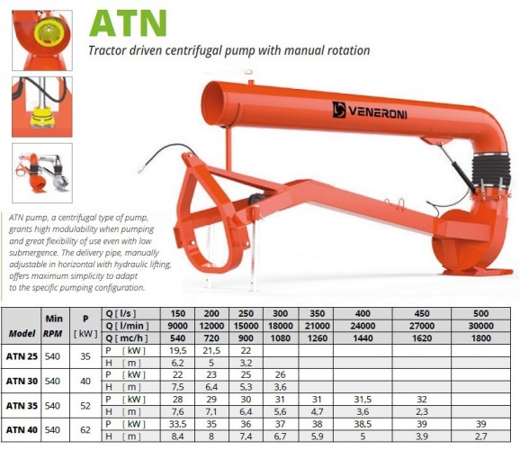 Veneroni ATN 35/540, 5m, 1620 m3/h pompa z WOM z ręcznym obrotem do obniżania poziomu wody