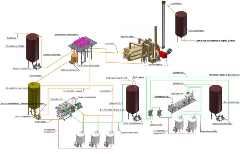 Wirówka dekantacyjna HAUS DDI 6543 do utylizacji