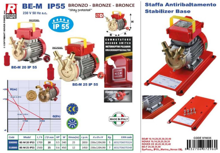 BE-M 25 IP55 pompa pierścieniowa cieczy