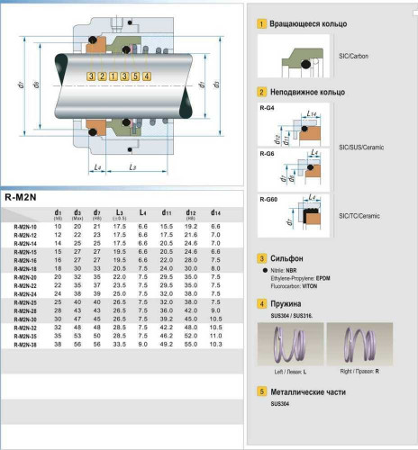 Uszczelnienie mechaniczne R-M2N 35, CAR/SIC, EPDM, 304, typ G6 AESSEAL T07, T07D, ROTEN 22, UNITEN 22, BURGMANN M2N