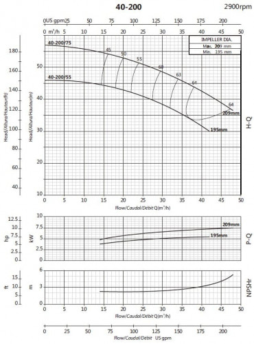 Pompa wspornikowa do wieży chłodniczej BS 40-200/55 (27/40.1), 5,5kW, 2900 bez silnika