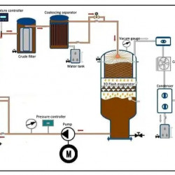 Dwustopniowa stacja próżniowego czyszczenia oleju transformatorowego XLDZJ-150S