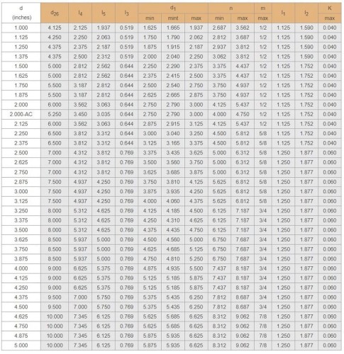 Uszczelnienia cartridgowe R-CSM 38, SIC/SIC, VITON, 304