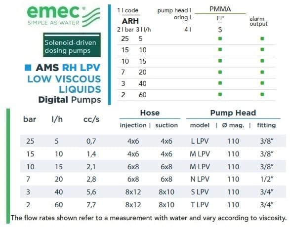 Pompa dozująca elektromagnetyczna EMEC AMS RH LPV do cieczy o niskiej lepkości 5-60 l/h, 25-2 bar