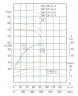 IHG TKHGB 200/345-45/4 (262/38), 45 kW, AISI 304, 1480, Pompa Ex ze stali nierdzewnej, in-line