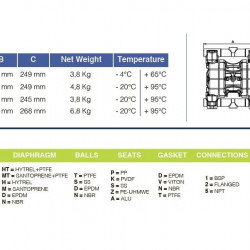 Pneumatyczna pompa membranowa PHOENIX P55 ALU SANTOPRENE, 55 l/min do klejów