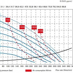 Pneumatyczna pompa membranowa BOXER 251 ALUMINIUM IB251ALHTTAT--