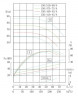 TKHWB 150/475-75/4 (187/70,5), 75 kW, AISI 304, 1480, Ex pozioma pompa ze stali nierdzewnej