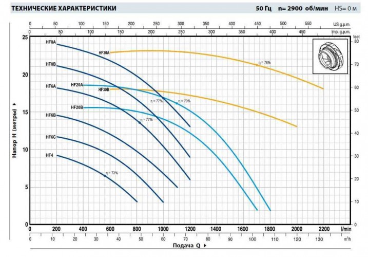 Pompa odśrodkowa Pedrollo HFm 50B