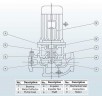 IHG BGLHB 300-400A (637/44), 110kW, 1480, Ex - pompa ze stali nierdzewnej pionowa