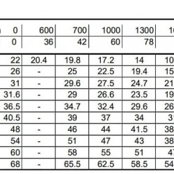 Monoblokowa pompa odśrodkowa 3DS/M 65-160/7,5