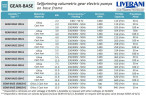Pompa zębata do pompowania oleju napędowego LIVERANI GEAR BASE 400-G/M TF 11 kW, 1400 obr./min, 380 V