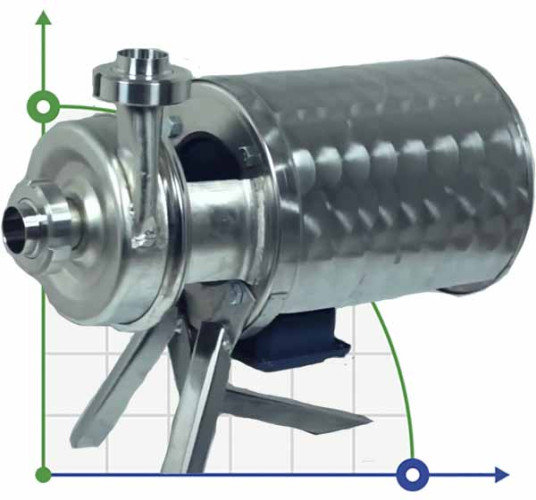 Pompa do żywności NC 12-10 12m3/h, 1,1kW, 380V