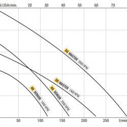 Pompa wirowa do pompowania wody morskiej LIVERANI LALX SENIOR 1 1/2, 120 l/min, AISI 316, napędzana WOM