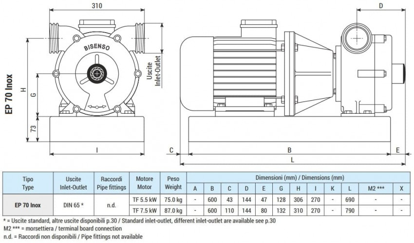 Pompa pierścieniowa cieczowa do mleka, serwatki LIVERANI EP 70 Inox, 500 l/min, TF/M, 7,5 kW, 1400 rpm, 380 V, AISI 316, Seal Widia-SiC-Viton